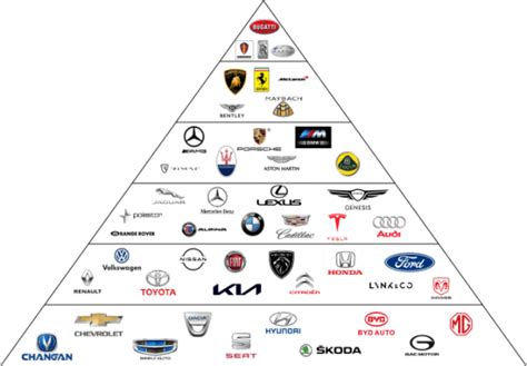 Car Brand Luxury Chart