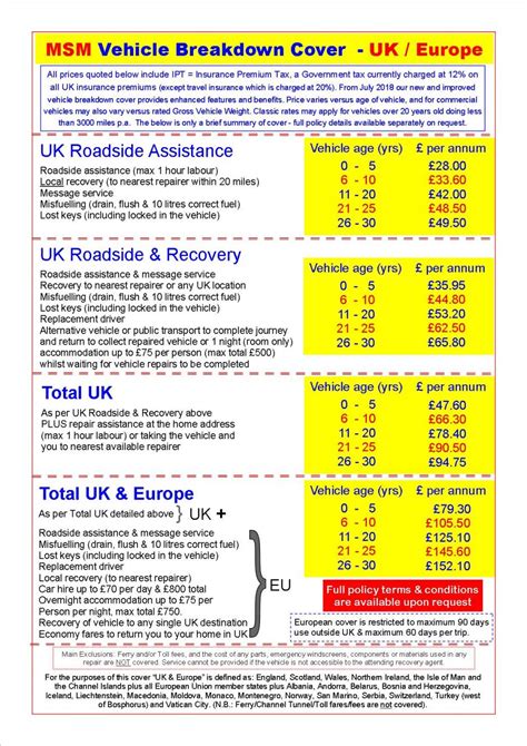 Car Insurance Plus Breakdown Cover 🟨 Apr 2024