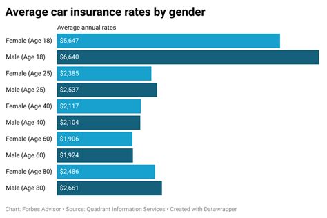 Car Insurance Prices in the Philippines: Monthly and