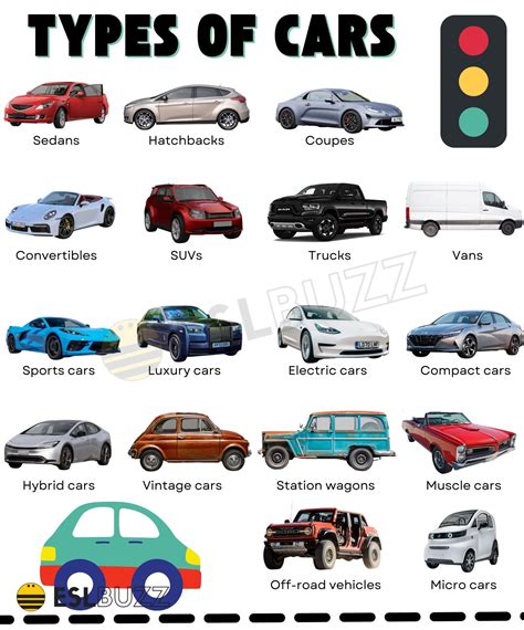 Car List . 
