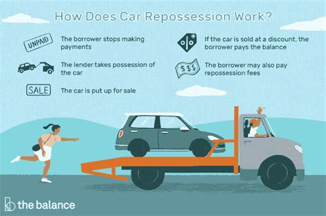 Car Repossession Lookup Free Car Repossession Illustrations, Royalty