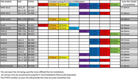 Car Rim Compatibility Chart