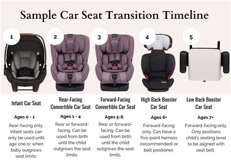 Car Seat Transition Chart