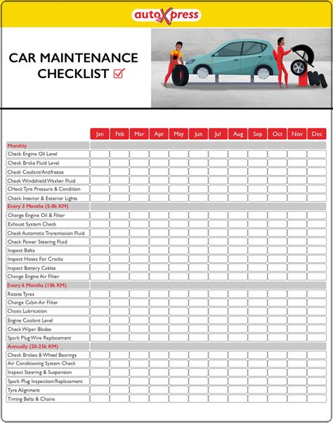 Car Service Checklist Printable