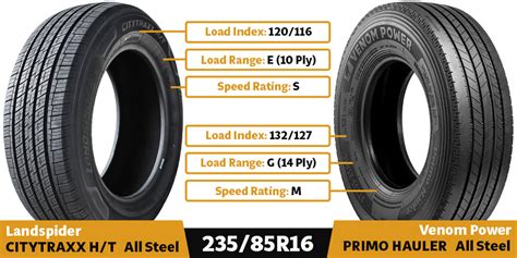 Car Tires vs Trailer Tires (Full Comparison) - Priority Tire