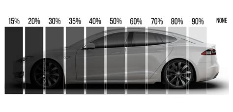 Car Window Tinting Percentages Window Tinting Shades