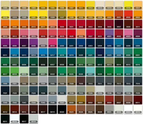 Car colour code database.  You can easily find the paint code of your car thanks...