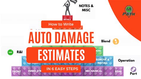 Car damage estimate calculator.  Plan smarter before visiting the auto...