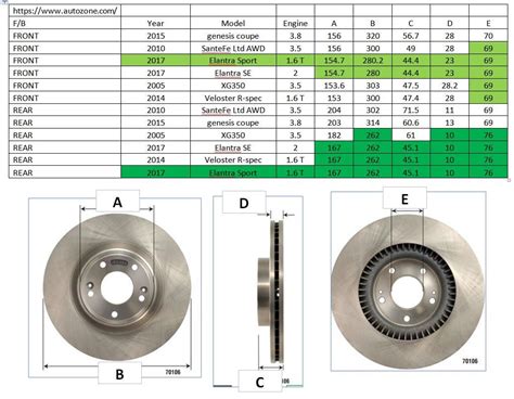 Car disc brake rotor sizing guide. - Quick guide for army service uniform.