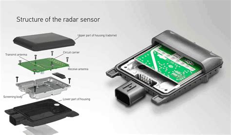 Car front radar sensor.  Our new front radar generation transforms how ...
