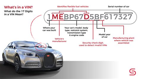  A Vehicle Identification Number (VIN) is a unique code assigned to every motor vehicle when it's manufactured. This 17-character string of letters and numbers, excluding the letters Q (q), I (i), and O (o) to avoid confusion with the numbers 0 and 1, provides specific details about the vehicle's manufacturer, model, year, and place of production, without intervening spaces. . 