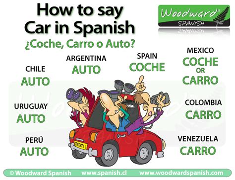 Car in spanish language. How do you say "car" in Spanish? - "Coche," "carro," or "auto," depending on where you are. ¿Cómo se dice "car" en español? - "Coche", "carro" o "auto", … 