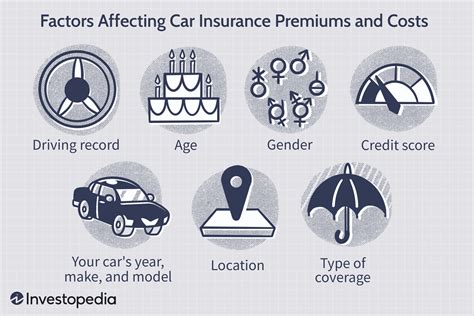 Reasons for Premium Increases. Let's look at reasons why your car insurance premium may increase over the years. These may include having filed a new claim or ...