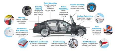 Car interior adhesive spray.  Always look for products that are specifica...