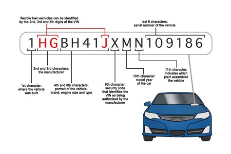 Vehicle Description Section. Digits in position 4 through 9 make up the Vehicle Description Section (VDS). The fourth through eighth digits describe your vehicle’s model, body type, restraint system, transmission type, and engine code.; The ninth digit is the check digit, which is used to detect fraudulent VINs. The number that appears in the ninth position …