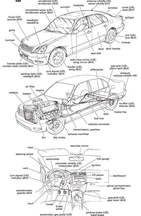 Car keys Britannica Dictionary