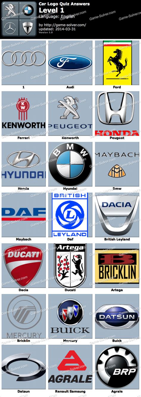 Car logos quiz. Car Logos Quiz - car quiz #2. Can you identify these car brands based on their logo? The answer could be a company, make, or model. Some logos altered to remove letters that would give away the answer. 