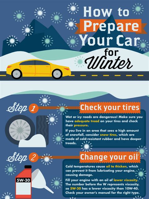 Car maintenance tips for summer and winter - cinch