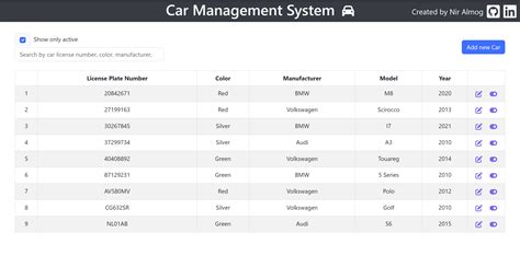 Car management system github.  Explore the latest news and expert commentary on...