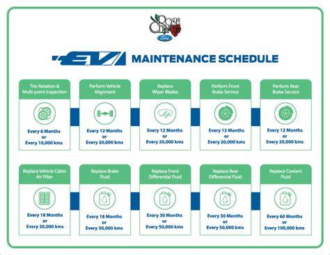 Car mechanical engineering courses.  Get certified in everything from basic maintenance to EV te...