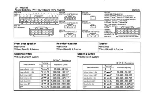 Car radio mazda 6 2010 user manual. - Honda wave 125 repair manual mp3.