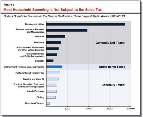 Jun 13, 2023 · The sales and use tax rates vary depend