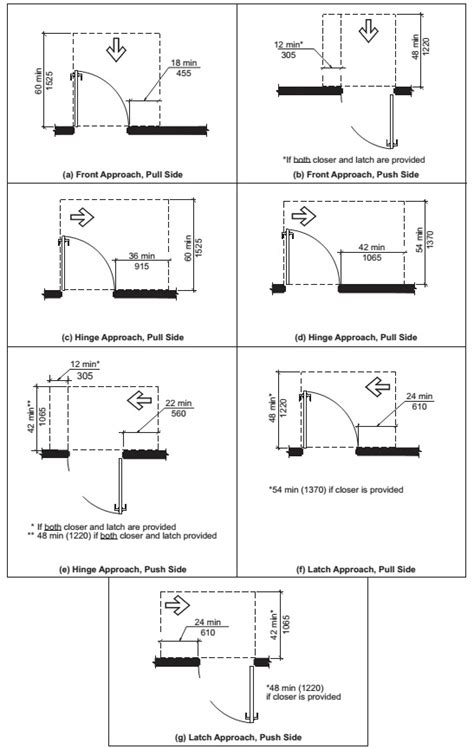 Car wash and ANSI 117.1, IBC Chap 11 - The Building Code Forum