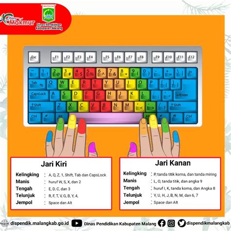 Cara Cepat Mengetik 10 Jari Tanpa Melihat Keyboard - AfikRubik