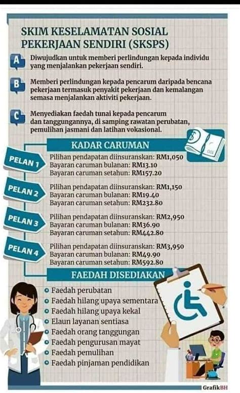 Cara Daftar SOCSO / PERKESO Untuk Kerja Sendiri & Majikan - eCE…