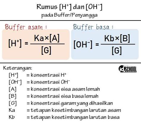 Cara Hitung dan Rumus pH Campuran Larutan Asam/Basa