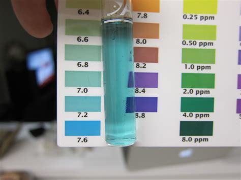 Cara Kalibrasi pH Meter PT Hyprowira Adhitama