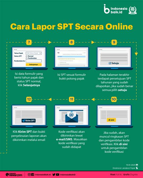 Cara Lapor Spt Tahunan Pph Secara Online Via E Filing Akses …