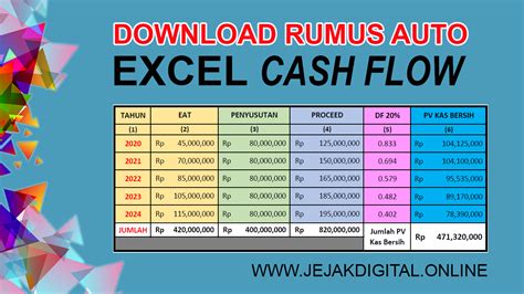 Cara Membuat Cash Flow Di Excel