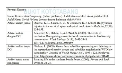 Cara Menulis Daftar Pustaka dari Jurnal - kompas.com