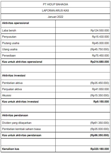 Cara Menyusun Laporan Keuangan Mudah beserta Contohnya