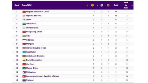 Cara dapat togel 4 angka. Klasmen asian games 2023 com. Syair nyi roro kidul.