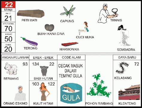 Cara deposit togel dengan pulsa. Kode alam angka ikan mujair.