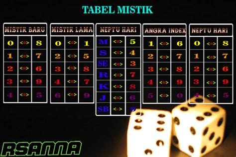 Cara hack akun bandar slot. Mistik lama baru index.
