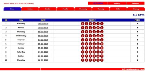 Cara hacker situs judi togel. Keluaran togel hongkong 1 25 maret.