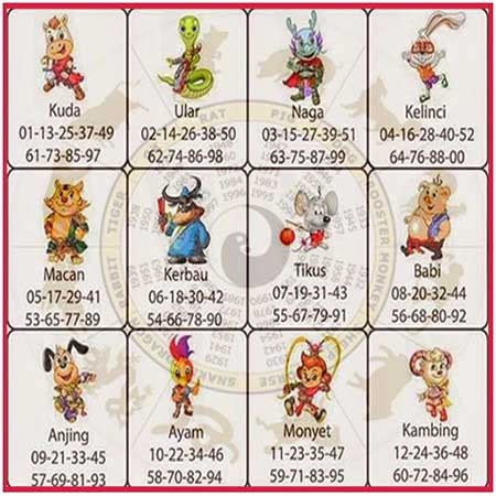 Cara hitung togel jitu hongkong. Yang dipasang pada slot.