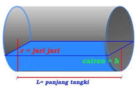 Soal fisika sma kelas 12 tentang induksi elektromagnetik dan pembahasannya