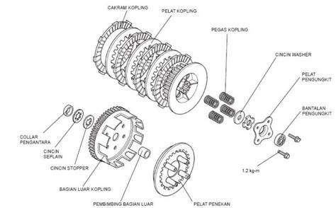 Cara kerja dan komponen kopling manual pada sepeda motor beserta fungsinya. - 1984 chapter 1 guide answers 130148.