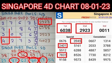 Cara melihat kartu dewa poker. Sgp pools 4d hari.