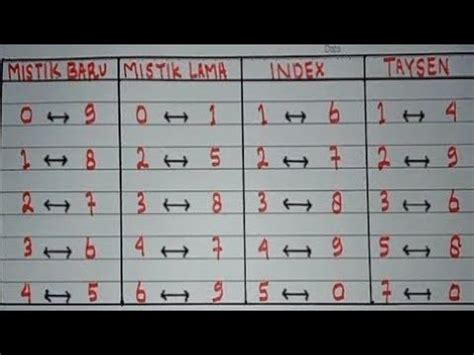 Cara menang main 24d spin. Mistik lama mistik baru togel. Deposit via pulsa smartfren.