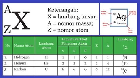 Tips copy paste tulisan arab agar tidak terbalik di word