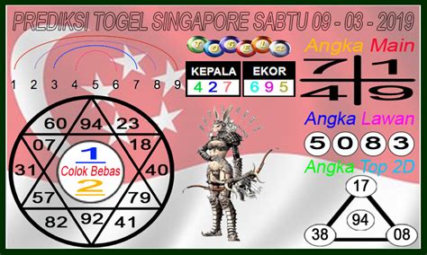 Cara menebak nmr togel singapore. Prediksi sydney jitu dan akurat. Menang besar di higgs.