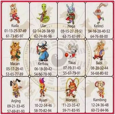 Cara mengetahui shio yang akan keluar. Kluar togel.