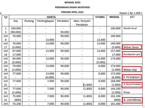 Cara menghitung persentase laba dan rugi beserta contohnya