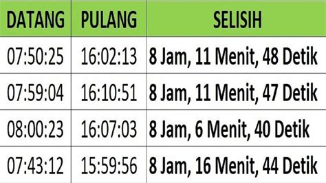 Cara menghitung selisih jam menit detik di excel 【οфωбако】