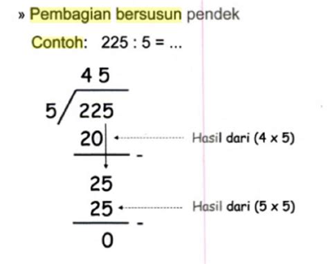 Rangkaian upacara adat pengantin jawa